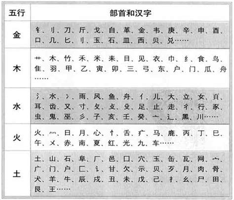 屬性金的字|五行属金的字大全